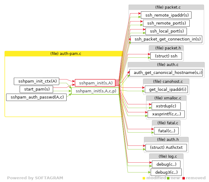 details of dependency changes - click for full size