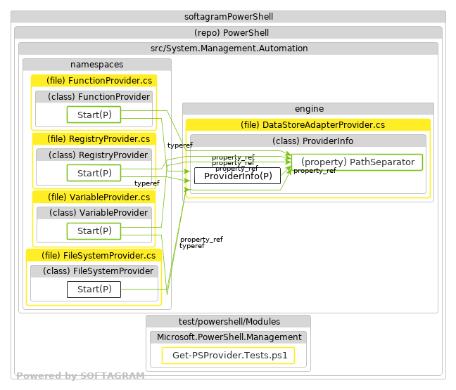 Changed dependencies - click for full size