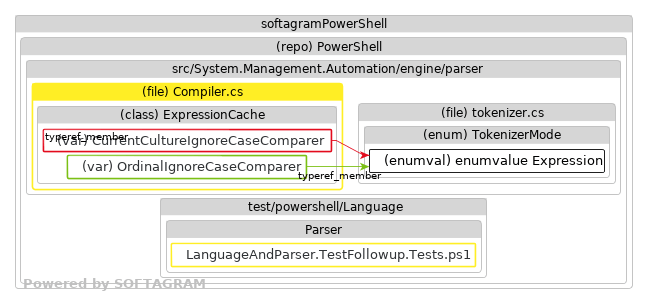 Changed dependencies - click for full size
