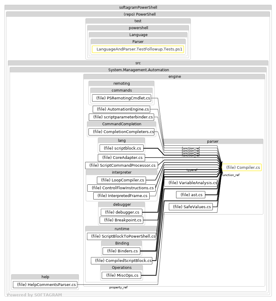 Impacted files - click for full size