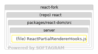 Changed dependencies - click for full size