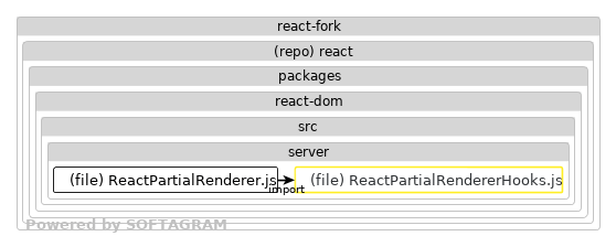 Impacted files - click for full size