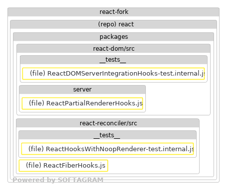 Changed dependencies - click for full size