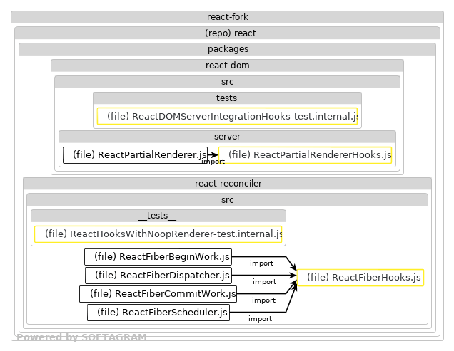 Impacted files - click for full size