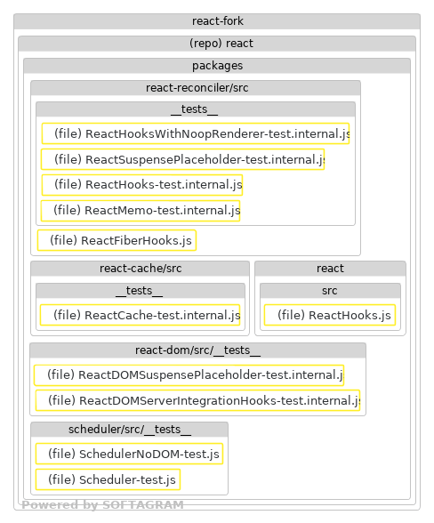 Changed dependencies - click for full size