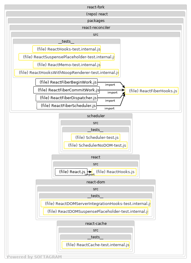 Impacted files - click for full size
