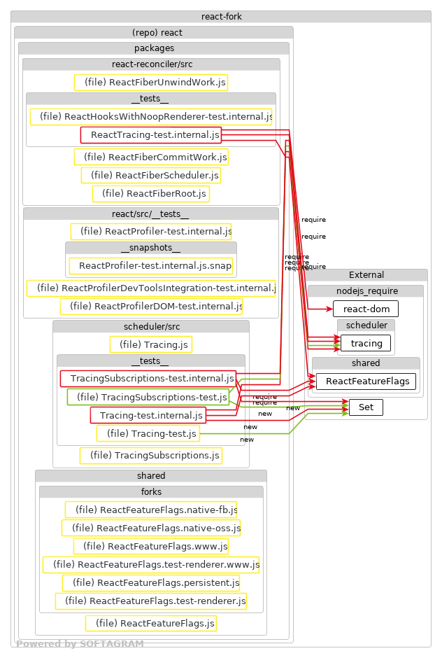 Changed dependencies - click for full size
