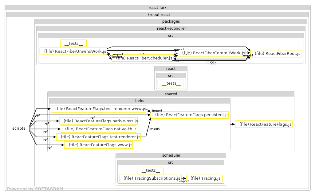 Impacted files - click for full size