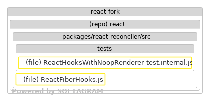 Changed dependencies - click for full size