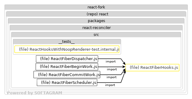 Impacted files - click for full size