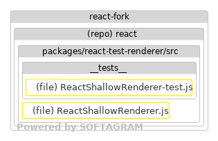 Changed dependencies - click for full size