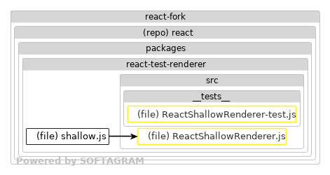 Impacted files - click for full size