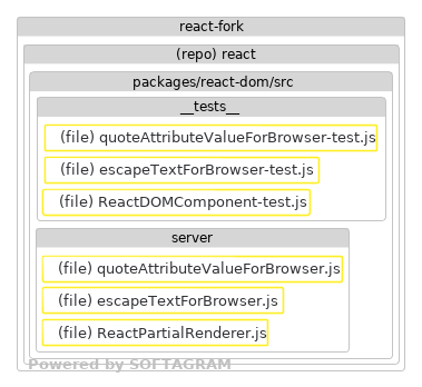 Changed dependencies - click for full size