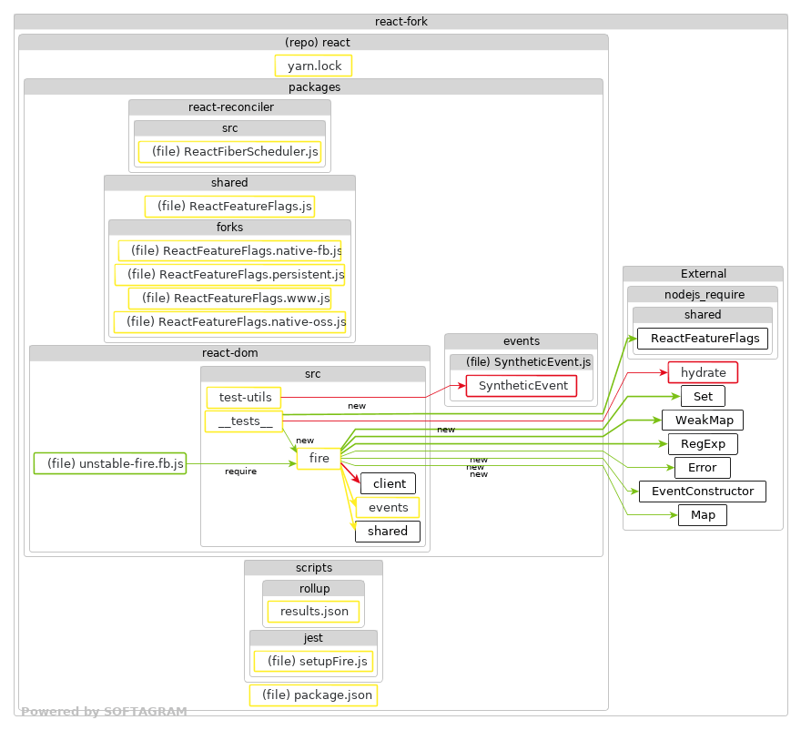 Changed dependencies - click for full size