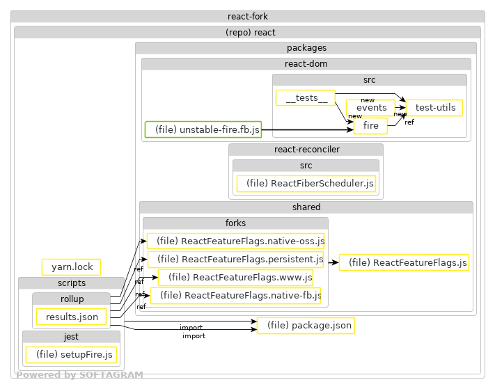 Impacted files - click for full size