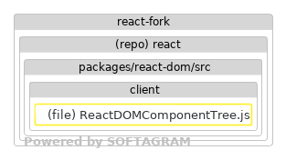 Changed dependencies - click for full size