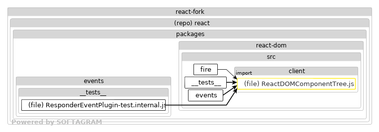 Impacted files - click for full size