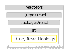 Changed dependencies - click for full size
