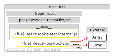 Changed dependencies - click for full size