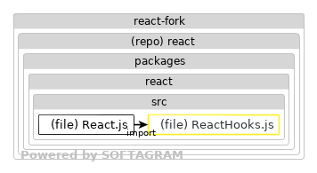 Impacted files - click for full size