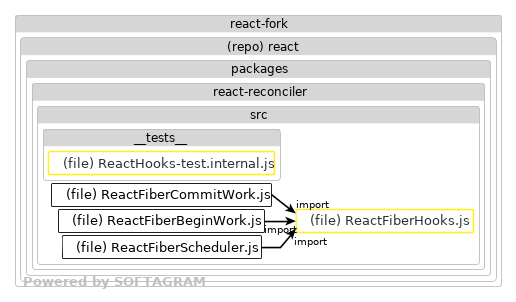 Impacted files - click for full size