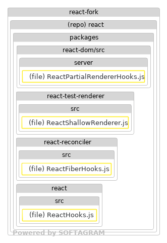 Changed dependencies - click for full size
