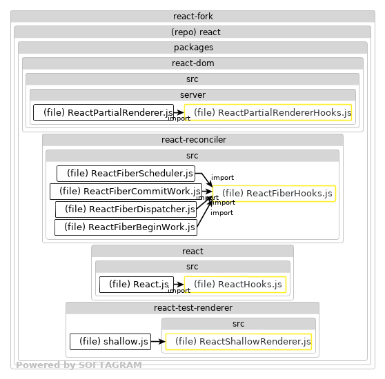 Impacted files - click for full size