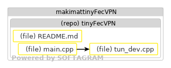 Impacted files - click for full size