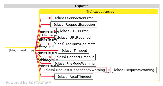 Changed dependencies - click for full size