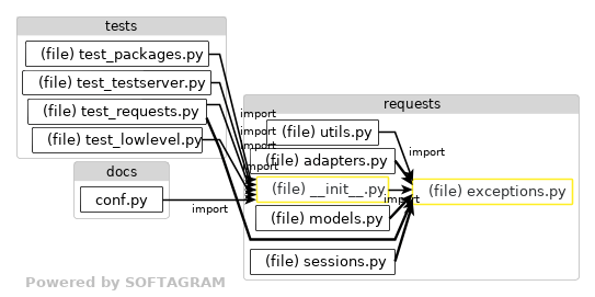 Impacted files - click for full size