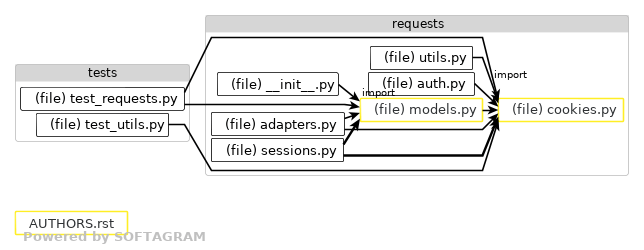 Impacted files - click for full size
