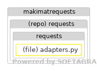 Changed dependencies - click for full size