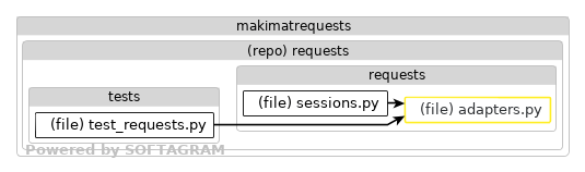 Impacted files - click for full size