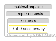 Changed dependencies - click for full size
