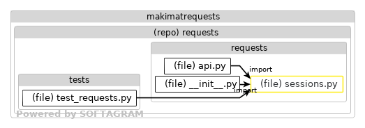 Impacted files - click for full size