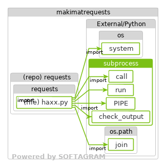 Changed dependencies - click for full size