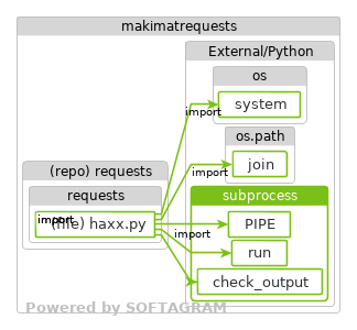 Changed dependencies - click for full size