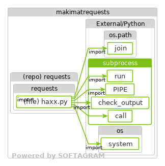 Changed dependencies - click for full size