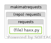Impacted files - click for full size