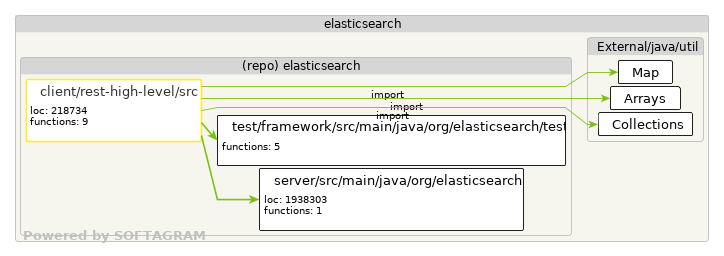 Changed dependencies - click for full size