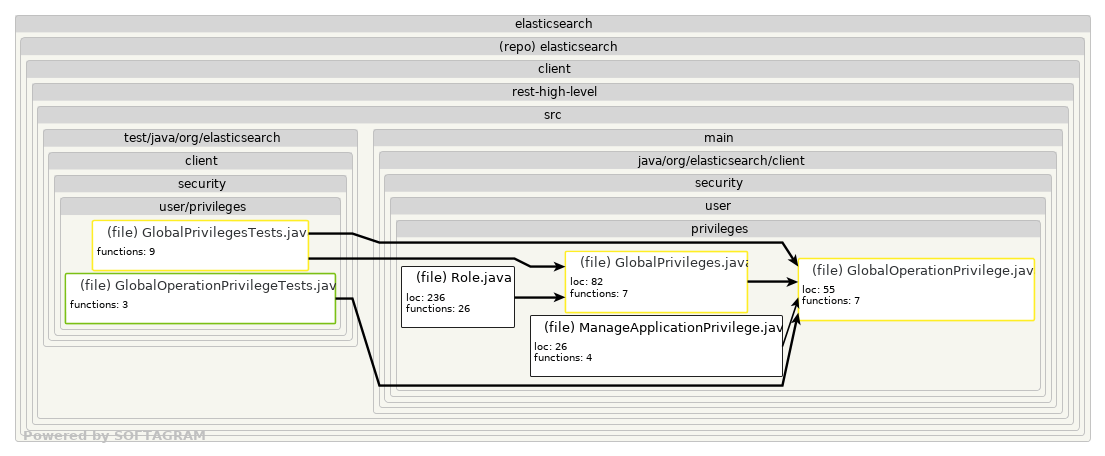 Impacted files - click for full size