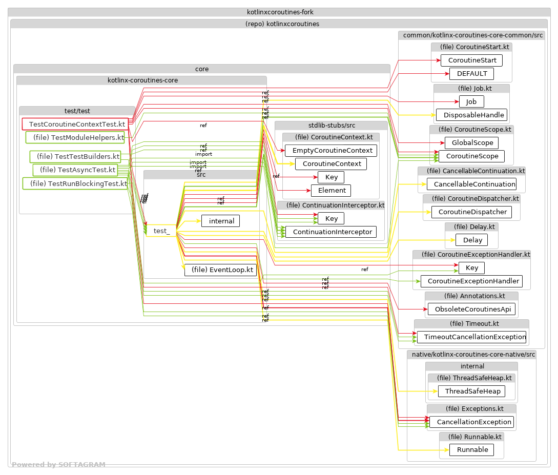 Changed dependencies - click for full size