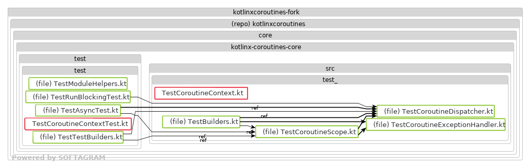 Impacted files - click for full size