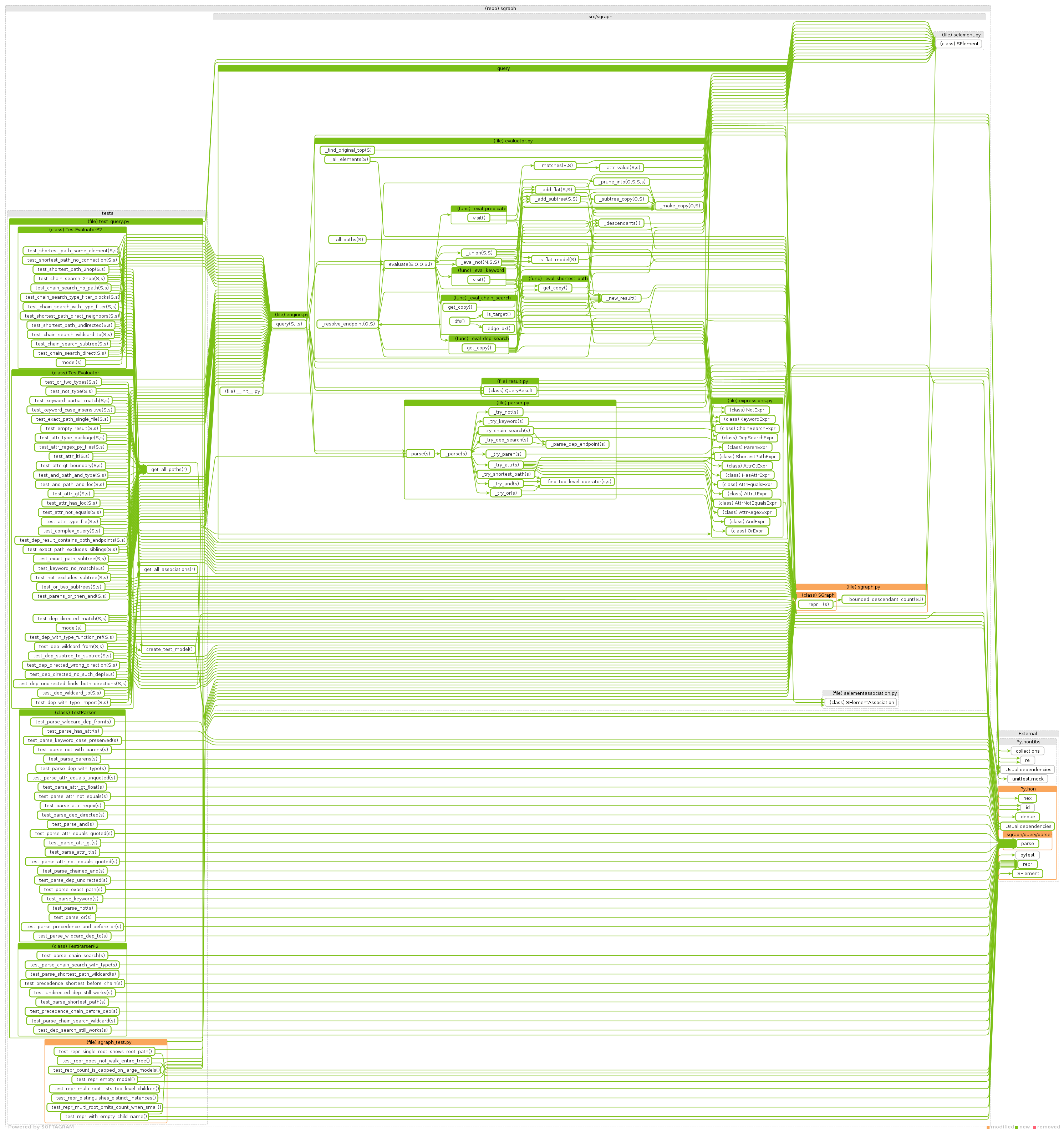 details of dependency changes - click for full size