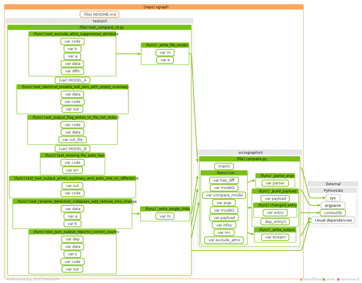 Showing the changed files, dependency changes and the impact - click for full size