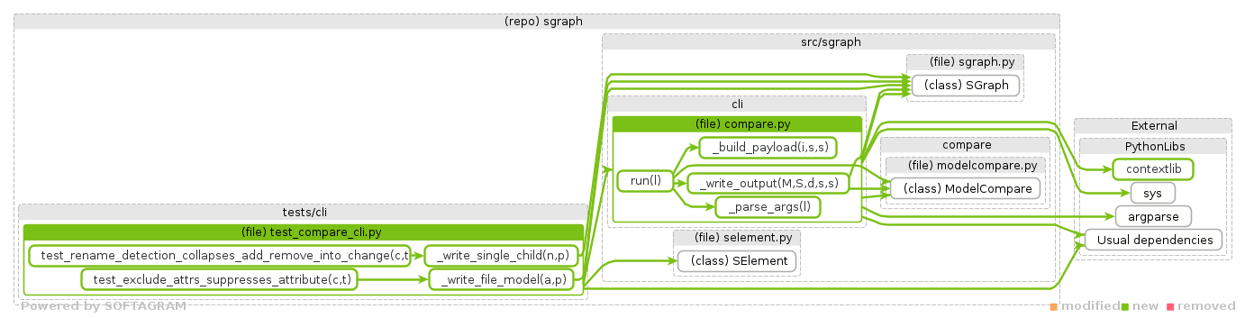 details of dependency changes - click for full size