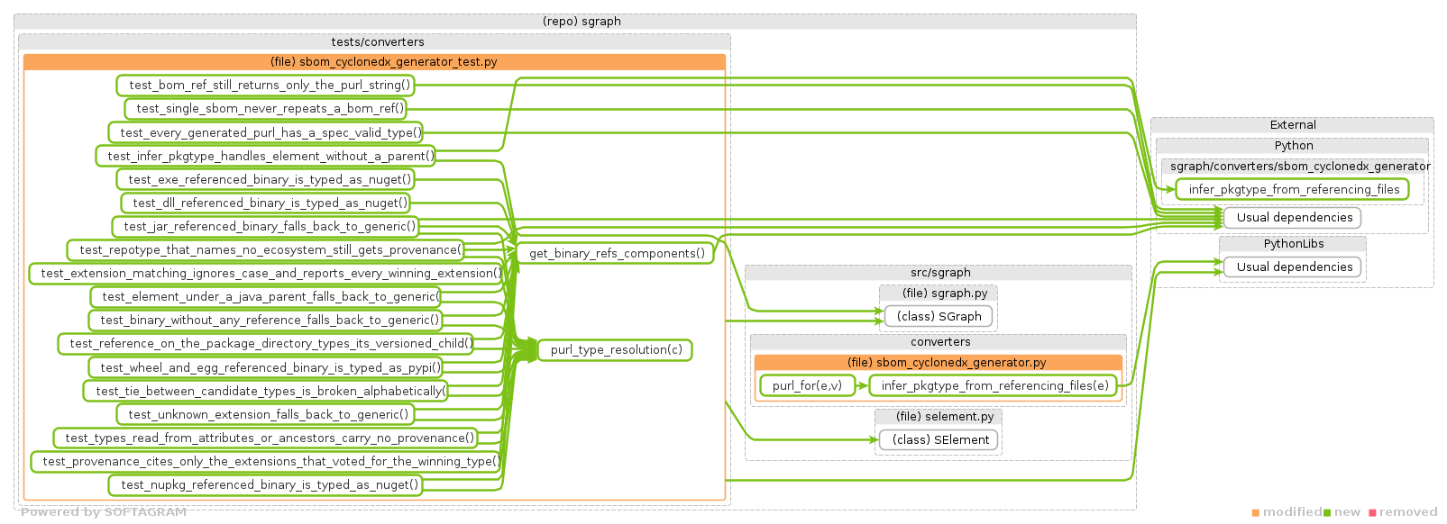 details of dependency changes - click for full size