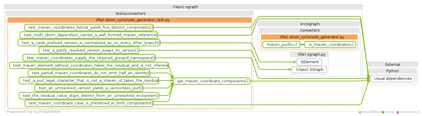 details of dependency changes - click for full size