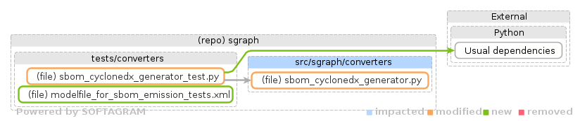 Showing the changed files, dependency changes and the impact - click for full size
