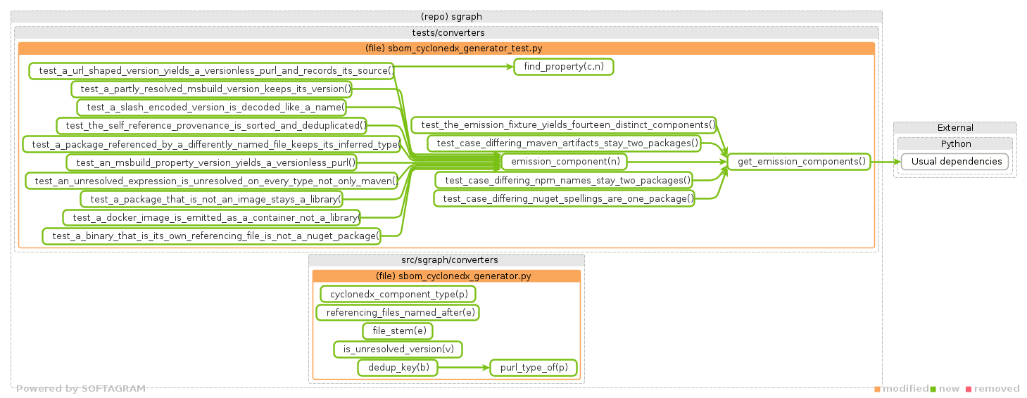 details of dependency changes - click for full size